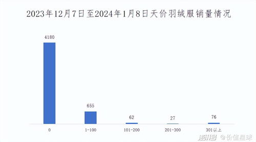 誰在買7000元的羽絨服——倉儲(chǔ)業(yè)從業(yè)者的消費(fèi)選擇與行業(yè)特點(diǎn)